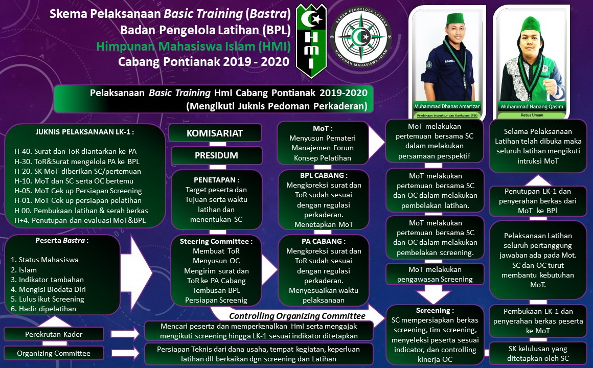 Program Kaderisasi HMI kota elelim
